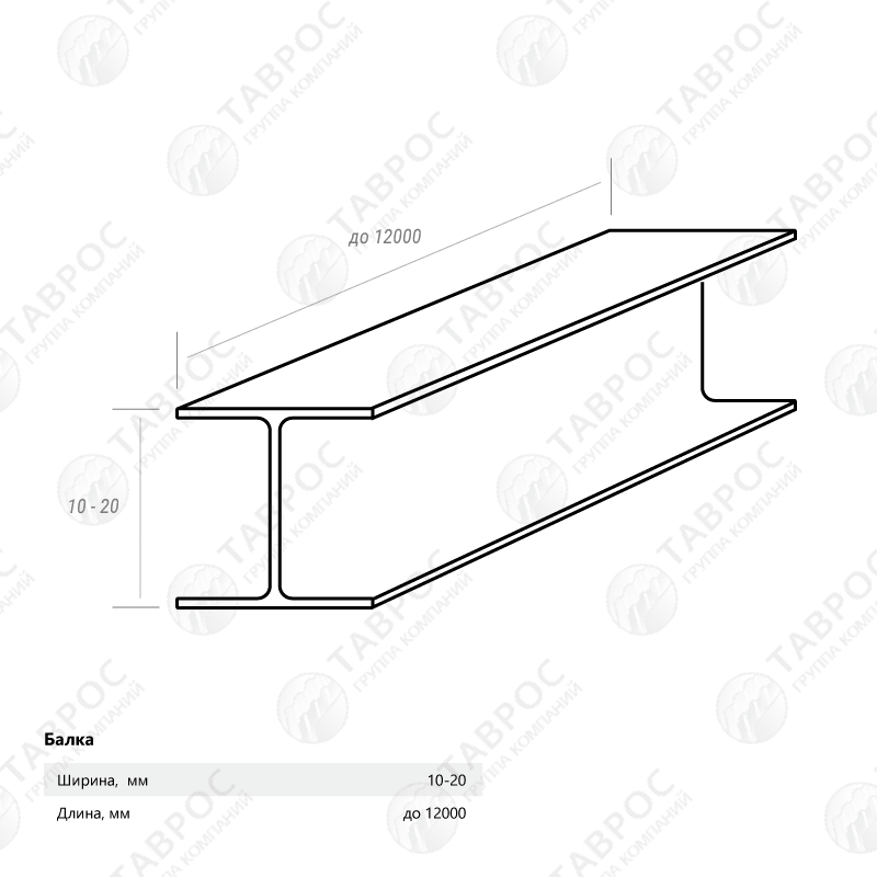Балка двутавровая 120